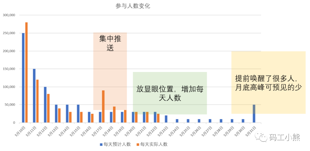 产品经理，产品经理网站